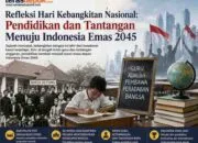 Refleksi Hari Kebangkitan Nasional: Pendidikan dan Tantangan Menuju Indonesia Emas 2045