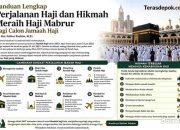 Panduan Lengkap Perjalanan Haji dan Hikmah Meraih Haji Mabrur bagi Calon Jamaah Haji