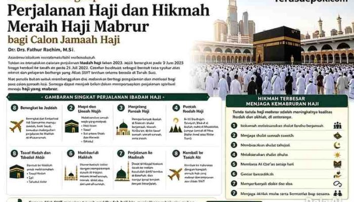 Panduan Lengkap Perjalanan Haji dan Hikmah Meraih Haji Mabrur bagi Calon Jamaah Haji