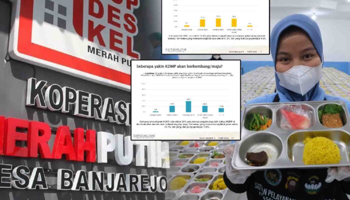 Rilis Survei SMRC : Tingkat Optimisme Program MBG dan Kopdes MP Cenderung Negatif