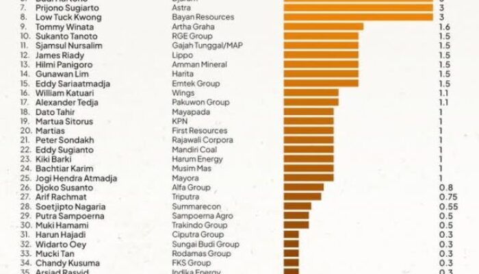 Antitesa Patriot Bond dan UU Perampasan Aset
