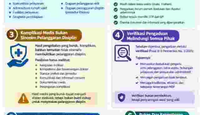 Pengaduan Dokter ke Majelis Disiplin Profesi: Antara Hak Pasien, Kepastian Hukum, dan Perlindungan Profesi